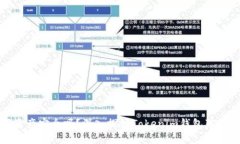 您的数字资产安全吗？深