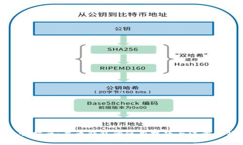 最全指南:黑币钱包的使用技巧与注意事项