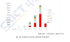 tedi/tediTokenim钱包：你的数