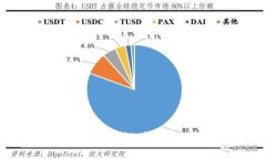 比太钱包到账时间揭秘：