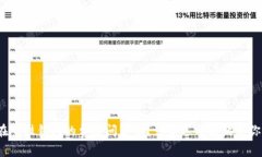 你真的还在牵挂钱包的费