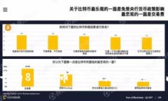 全球最贵的8种货币：为什