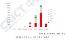 无法打开Tokenim网络？快速