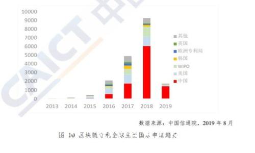无法打开Tokenim网络?快速解决方案与技巧大揭秘!