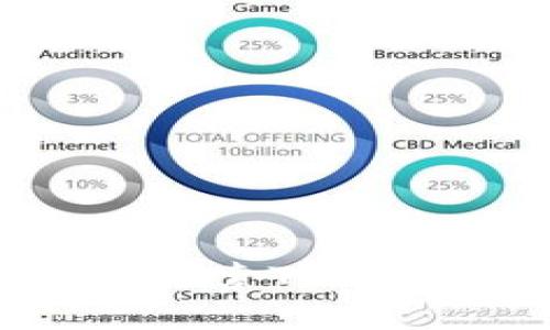 如何挑战传统学习方式?探索TokenIM 2.0题库的无限可能
