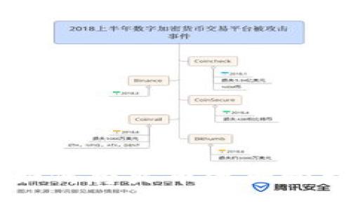 一步一步教你如何将火币资产顺利转到Tokenim
