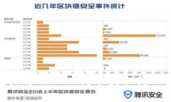 如何轻松将ERC20代币提取到