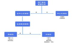 热钱包的选择：安全与便