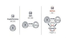 为何传统支付方式难以追