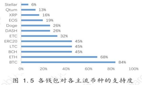 告别繁琐，用988pay数字货币迅速转身！