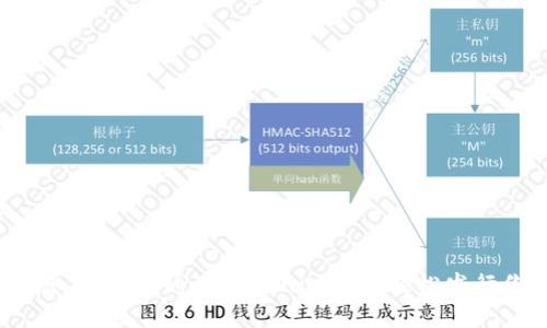不再只是想象:如何通过Tokenim钱包轻松发行你的代币?