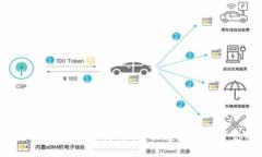 被阐述为一个好的  区块链