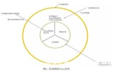 如何通过Tokentokenim钱包的