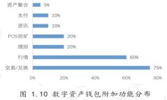 如何把火币网的法币转换