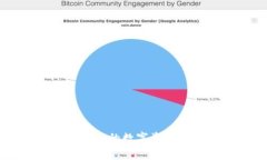 Tokenim 是由 Tokenim Technolo