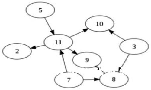 想要全面了解Tokenim钱包的代币管理与投资策略吗？