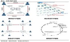 如何快速安全地将CMT币转