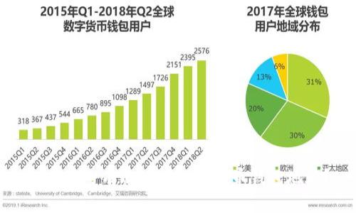 如何安全有效地转账比特币钱包地址？