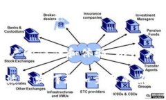 符号代码为了创建一个类似于 TokenToken IM 钱包的