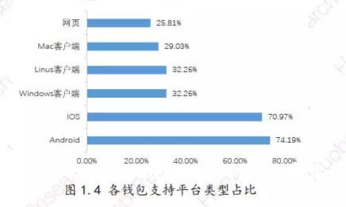 忘记密码？这样找回你的imToken钱包，开启你的资产之旅