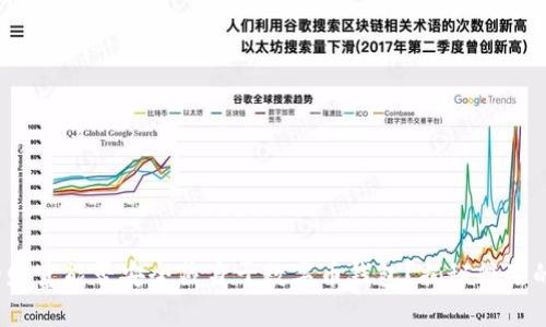 : 你的财富能否安全藏身于数字币钱包?揭秘糖果的秘密!