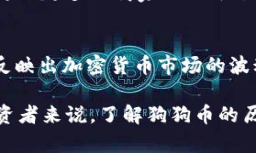 狗狗币（Dogecoin）是一种基于网络的加密货币，起初是作为玩笑而创建，但随着时间的推移，它逐渐获得了广泛的关注和使用。下面是关于狗狗币历史价格的详细介绍。

狗狗币的起源
狗狗币于2013年由软件工程师比利·马克斯和杰克逊·帕尔默创建，最初是以流行的“狗狗”网络迷因为基础。尽管起初只是一个玩笑，但狗狗币的社区氛围非常友好，吸引了大量用户参与。

狗狗币的早期价格波动
在最初的几年里，狗狗币的价格相对稳定。2013年12月，狗狗币的价格首次突破了0.01美元，这也是它在市场上逐渐引起关注的开始。然而，由于市场对加密货币的普遍不确定性，狗狗币在接下来的一段时间内经历了多次价格波动。

2017年的牛市
2017年，加密货币市场迎来了前所未有的热潮，狗狗币也不例外。在这一年的12月，狗狗币的市值达到了接近20亿美元，而价格则飙升至0.018美元。从此，狗狗币的名声开始传播，越来越多的人开始购买和交易。

2018年的低迷
然而，进入2018年后，市场经历了一场大规模的崩盘，狗狗币的价格也随之下跌。到年底，狗狗币的价格已降至0.002美元。这一时期的波动让许多投资者失去了信心。

社会媒体的影响
随着社交媒体和网络群体的兴起，许多名人开始在网上谈论和推特关于狗狗币。尤其是特斯拉的首席执行官埃隆·马斯克，常常通过他的推特发声，促进了狗狗币的关注度和交易量。由此，狗狗币的价格也因此获得了一定的支持，有时呈现出迅速上涨的趋势。

2020年到2021年的反弹
在2020年和2021年，狗狗币经历了一波新一轮的热潮。2021年4月，狗狗币的价格一度达到了0.74美元，市值更是超过了900亿美元。在这一阶段，狗狗币不仅吸引了普通投资者，还有许多机构和企业开始关注这枚数字货币。

最新价格走势及未来展望
在2022年和2023年，狗狗币的价格经历了一些波动，虽然并未恢复到2021年初的高点，但依然保持了一定的市场热度。随着越来越多的商家以及平台接受狗狗币作为支付手段，它的应用场景也在不断扩展。

总结
狗狗币的历史价格表已经成为观察加密货币市场变化的重要窗口。它从最初的玩笑币逐渐演变为具有市场价值的数字货币，反映出加密货币市场的波动性和多样性。在未来，狗狗币是否能保持其市场地位，还有待时间验证，但无疑它已经在加密货币历史上留下了深刻的印记。 

通过以上内容，我们可以看出，狗狗币的价格变化不仅受到市场供求的影响，还与社会趋势、文化现象密切相关。对于每一个投资者来说，了解狗狗币的历史价格，不仅有助于判断其市场趋势，也能提供一定的投资参考。