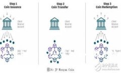新手机让你与TokenIM钱包的