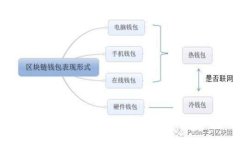 如何在TokenIM上成功添加新