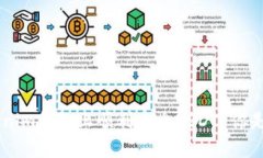 如何在TokenTokenim钱包上顺