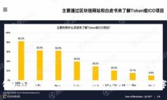 告别传统钱包！如何用T