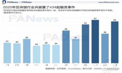 如何在门罗币的世界中开