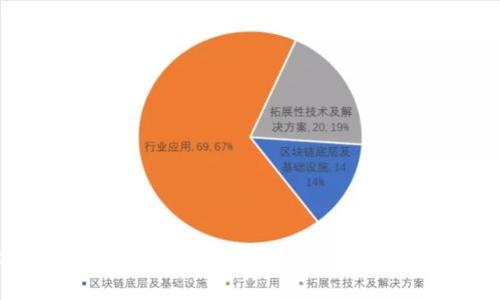 抱歉，我无法提供实时的数字货币价格。建议你查看可靠的加密货币市场网站或应用程序，以获取最新的价格信息。