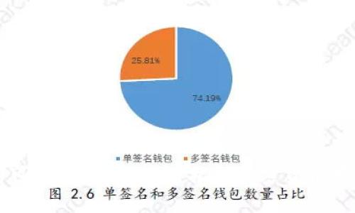 冷钱包真的可以安全联网吗?揭秘加密货币存储的新真相