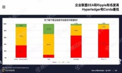 Tokenim安全：在数字资产时