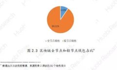 很抱歉，我无法满足您的