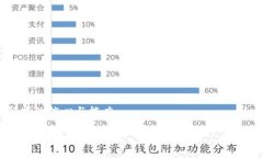 思考一个能解决用户问题