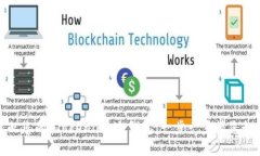 如何轻松装配您的 Tokeni
