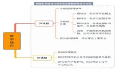 数字时代的盲点：你的钱