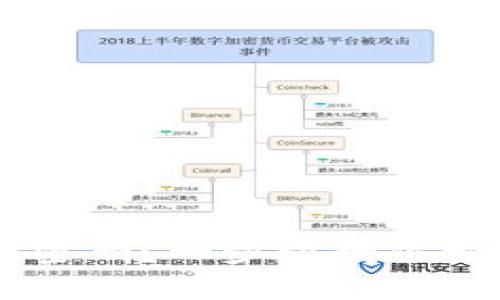 忘记IM钱包密码?一步步教你如何轻松找回