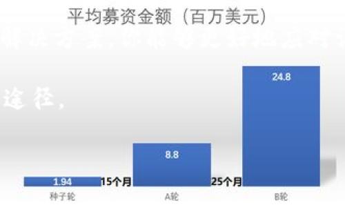    你的代币投资之路遭遇“404”了吗？如何快速解决Tokenim网站无法访问的问题！ / 

 guanjianci  代币投资, Tokenim, 网站访问问题  /guanjianci 

引言：当代币投资遇到技术问题
在当今数字货币飞速发展的时代，代币投资吸引了越来越多的目光。Tokenim作为一个专注于代币信息与交易的平台，受到了广大投资者的青睐。然而，就像每个问题都有其另一面，总会有一些我们意想不到的困难。你也许曾经遇到过Tokenim网站无法访问的情况，这不仅让你倍感沮丧，也可能影响到你的投资决策和机会。本文将详细探讨可能导致网站无法访问的原因以及应对这些问题的方法，让你在投资路上保护自己的利益与决策！

第一部分：Tokenim网站无法访问的几个常见原因
当你发现Tokenim网站无法正常打开时，首先需要考虑以下几个可能的原因。

h41. 网站服务器问题/h4
有时，Tokenim网站的服务器可能因为维护或者技术故障而暂时无法访问。这样的情况通常是暂时的。你可以尝试在不同的时间段重新访问该网站，通常会恢复正常。

h42. 网络连接问题/h4
你自己的网络连接也可能出现问题。例如，无线网络信号不强，或网络服务提供商的故障等。你可以尝试重启路由器，检查网络连接，或连接到其他网络看看问题是否得到解决。

h43. 地理限制/h4
部分网站可能会基于地理位置实施限制，导致某些地区无法访问。如果你在某些特定地区，可能需要使用VPN等工具来绕过这种限制。

h44. 浏览器缓存或设置问题/h4
浏览器的缓存和设置有时也会导致网站无法正常加载。试着清除缓存、关闭浏览器再重新打开，或换一个不同的浏览器访问Tokenim网站。

第二部分：如何解决Tokenim无法访问的问题
以下是一些解决Tokenim网站无法访问的方法和技巧，帮助你迅速找到解决方案。

h41. 尝试使用其他设备访问/h4
如果你在电脑上无法访问Tokenim，试着使用手机或者平板电脑。如果这些设备能正常连接，问题可能出在你的电脑上，及时进行修复。

h42. 使用 VPN 服务/h4
如果你怀疑Tokenim可能因为区域限制而无法访问，使用VPN服务是一个有效的解决方案。通过切换你的IP地址，你可以尝试访问受限网站。

h43. 检查社交媒体和投资者论坛/h4
许多时候，Tokenim网站的问题可能是众多投资者共同的体验。通过查看社交媒体、讨论板或用户论坛，了解其他用户的反馈，可以确认问题的普遍性。

h44. 及时与技术支持联系/h4
如果你经过多次尝试仍然无法解决问题，建议直接联系Tokenim的客户支持。提供详细的信息，例如你遇到的错误消息、访问时间等，能够帮助技术团队更快地找到并解决问题。

第三部分：网站访问问题对投资的影响
Tokenim作为代币信息与交易的平台，其可用性对投资者影响甚大。以下是一些可能的影响：

h41. 投资机会的错失/h4
如果网站长时间无法访问，你可能会错失买入或者卖出某个代币的良机，特别是在价格波动较大的时候。

h42. 信息滞后/h4
代币市场瞬息万变，无法及时访问Tokenim意味着你可能无法接收到最新的信息和市场动态。这可能会导致做出错误判断或错过重要的市场信号。

h43. 心理压力与焦虑/h4
投资本身就带有压力。当你无法访问交易平台时，焦虑感会加剧，可能会影响你的判断力和决策能力。学会保持冷静，合理规避风险是投资者应具备的素养。

第四部分：总结与建议
无论是技术问题还是个人网络障碍，Tokenim网站无法访问的问题都有多种可能性。从多角度入手，寻找解决方案是关键。在代币投资的道路上，信息和时机的把握都显得尤为重要。通过了解和应用一系列解决方案，你能够更好地应对访问Tokenim的问题，保持投资的灵活性和有效性。

最后，建议投资者保持警觉，定期关注Tokenim的官方渠道，了解最新的维护信息与公告。同时，灵活运用互联网的便利，例如社交媒体、投资者论坛，以及可靠的技术支持，都是提升自己投资决策能力的有效途径。 

无论遇到怎样的挑战，勇敢应对是前行道路上最宝贵的品质之一。愿你在代币投资的旅程中，始终保持敏锐的洞察力，战胜各种技术难题，实现自己的投资目标！