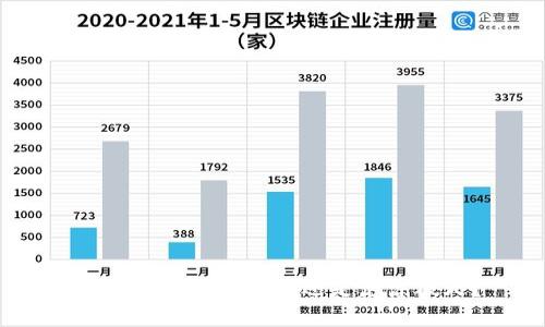 加密货币:投资狂潮还是泡沫破灭?
