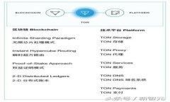  为什么你的Web3项目需要