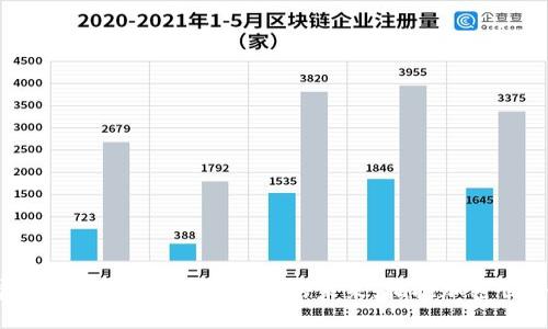 TokenPocket官网钱包:解锁数字资产的未来,拥抱加密世界的挑战与机遇