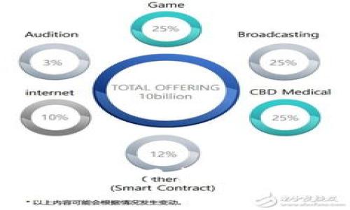 最新2.9.7版本Tokenim钱包下载:灵活安全,掌控你的加密资产