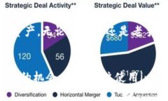   解锁imToken钱包：理解和