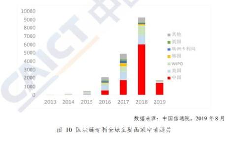 如何顺利将EOS转入Tokenim钱包，规避常见陷阱