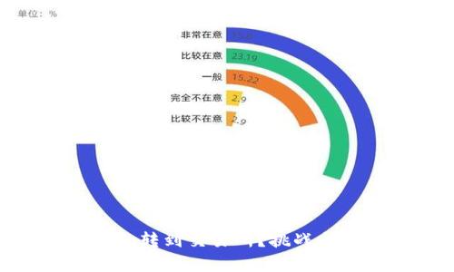 如何顺利将Tokenim转到交易所?挑战与解决方案全面解析