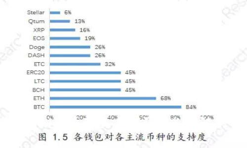 如何顺利将Tokenim转到交易所?挑战与解决方案全面解析