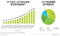 数字钱包支付淘宝：快来
