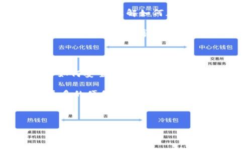 在讨论能否在Im冷钱包中添加T链这一问题时，我们可以深入了解冷钱包的功能、T链的特性以及二者之间的兼容性。这不仅关乎技术实现，还有关于用户资金安全和资产管理的深刻含义。接下来，我们将分多个部分详细探讨这个主题。

理解冷钱包和T链

冷钱包是指一种不与互联网相连的数字钱包，它通常用于存储加密货币及数字资产。由于其离线特性，相比热钱包（即在线钱包），冷钱包提供了更高级别的安全性，适合长期保存资产。市面上有多种冷钱包，例如硬件钱包和纸钱包，它们都旨在保护用户的加密资产不受黑客攻击和网络安全风险。

T链（Tron链）是由波场公司创建的一种区块链网络，旨在提供高吞吐量和低交易成本的生态系统。T链通过其独特的技术架构，支持智能合约、去中心化应用（DApp）和内容共享平台。对于希望在区块链世界中进行创建或投资的用户来说，T链提供了丰富的机会。

冷钱包的兼容性问题

在讨论Im冷钱包是否可以添加T链之前，我们需要明确冷钱包的兼容性问题。不同类型的冷钱包针对不同的区块链提供支持，而并非所有冷钱包都支持T链。大部分冷钱包在其官方网站或文档中会列出兼容支持的加密货币，用户可以通过这些资源了解其冷钱包是否支持T链。

如果你的Im冷钱包官方文档或界面中列出了T链相关的资产，那么你可以放心地将其添加。若未列出，虽然理论上也可以通过某些技术手段（如私钥提取或资产转换）来完成，但这种方式并不是推荐的做法，可能带来安全隐患。

如何验证兼容性

1. **查阅官方文档**：第一步非常简单，浏览Im冷钱包的官方网站或其官方社区，查看其支持的加密资产列表和更新信息。

2. **联系客服支持**：如果官方信息不够明确，用户可以直接向Im冷钱包的客户服务团队咨询，获取最新的兼容性信息。

3. **参与社区讨论**：区块链和加密货币社区通常非常活跃，参与相关论坛或社交媒体中的讨论，可以获得其他用户的反馈和经验分享。

使用Im冷钱包的优势

即使Im冷钱包不支持T链，使用冷钱包本身依旧有着诸多优势。首先，冷钱包为用户提供了高安全性，尤其适合长时间持有大量资产的投资者。通过离线存储，用户的私钥和助记词不会面临在线攻击的威胁。

其次，冷钱包让用户掌控自己的资产。与传统金融体系不同，加密货币的持有与管理完全在用户手中，赋予用户更多的金融主权。使用冷钱包的用户可以随时进行交易，但需要注意每次交易的安全性和风险。

可能的挑战与解决方案

除了确保兼容性之外，使用Im冷钱包的过程中也会面临一些挑战。例如，冷钱包的备份和恢复流程可能让新用户感到困惑。对于每一位用户来说，理解如何正确备份助记词，保证其安全，是非常重要的。如果助记词丢失，用户将无法恢复其数字资产。

解决方案包括定期向新用户提供教育与培训，或者直接在冷钱包中设置易于操作的说明书和视频教程，帮助用户了解如何使用冷钱包。与其他用户分享经验，也可以让使用冷钱包变得更为顺畅。

结语与展望

总结而言，Im冷钱包是否可以添加T链取决于其产品兼容性及用户的操作方式。使用冷钱包是加密投资中一项不可或缺的技能，而理解如何安全、有效地使用这些工具是每位投资者的责任。尽管可能会遇到技术上的挑战，但通过社区支持和官方指导，用户可以培养出良好的加密资产管理能力。

在这个快速发展的数字时代，我们有机会见证和参与区块链技术的演变，期待未来更多的冷钱包会支持更多的链和资产，为用户带来更多的便利与创新。无论如何，安全始终是最高原则。

希望本篇文章为你解答了疑问，并提供了一些实用的见解。欢迎继续关注最新的数字资产管理动态，保护好自己的财富。

是否能够在Im冷钱包中添加T链？揭开加密安全的网络之谜！